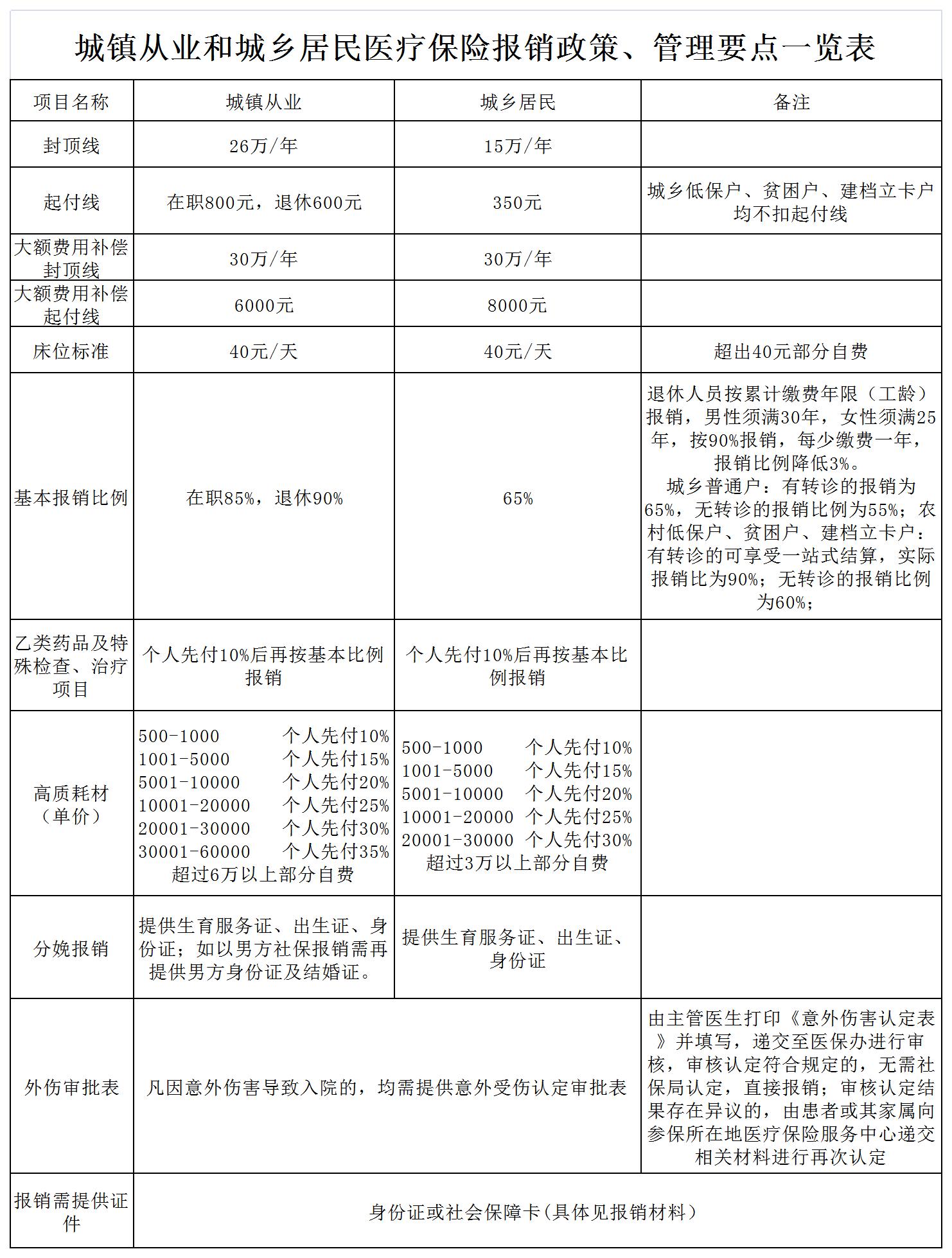 医保政策要点.jpg