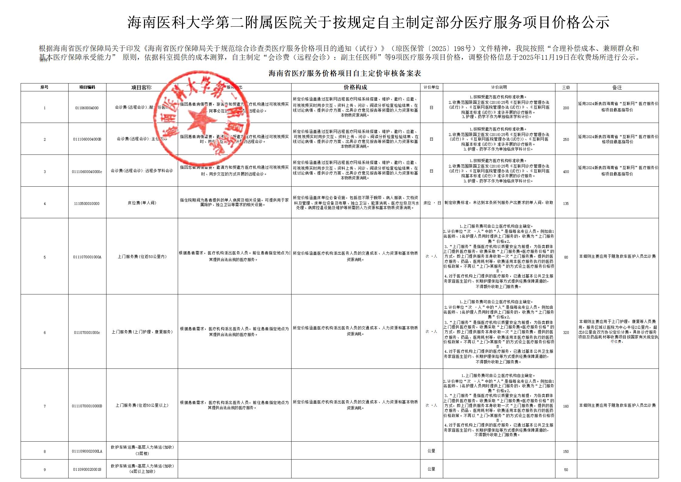 海南医科大学第二附属医院报送自主定价医疗服务项目（公示） (2)_01.jpg