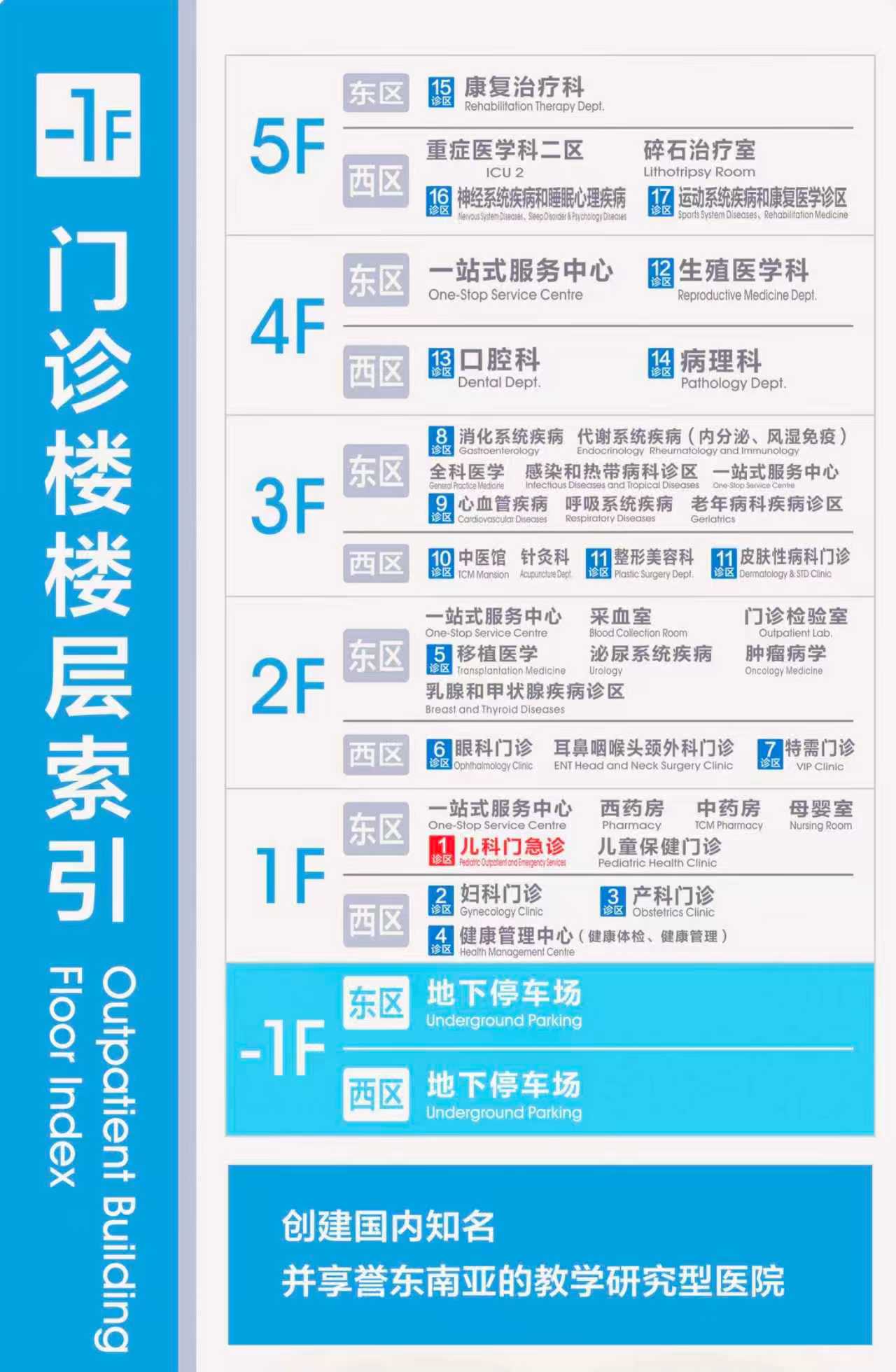 Hospital Map
